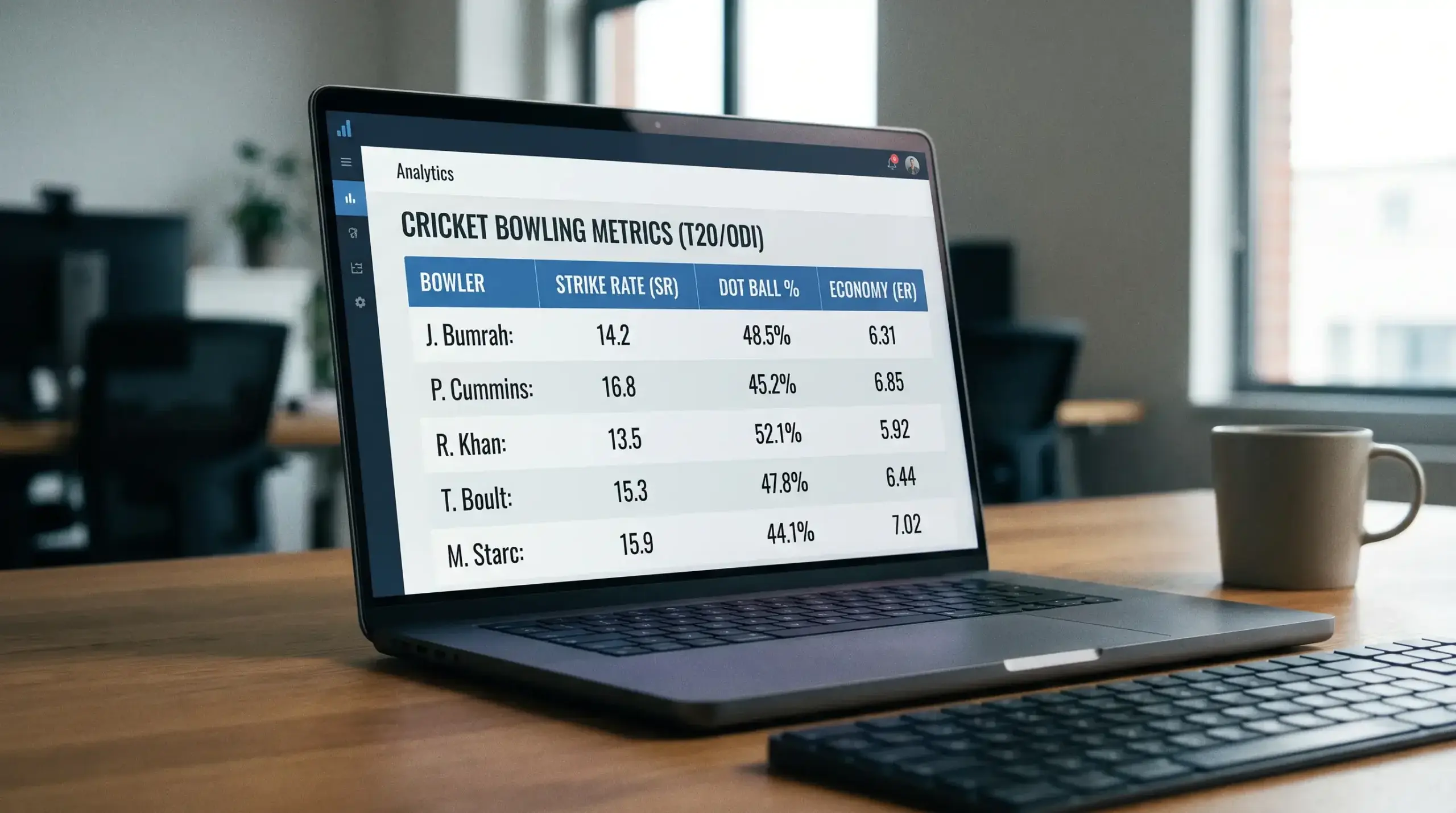 Cricket bowling statistics dashboard showing strike rate and dot ball percentage metrics